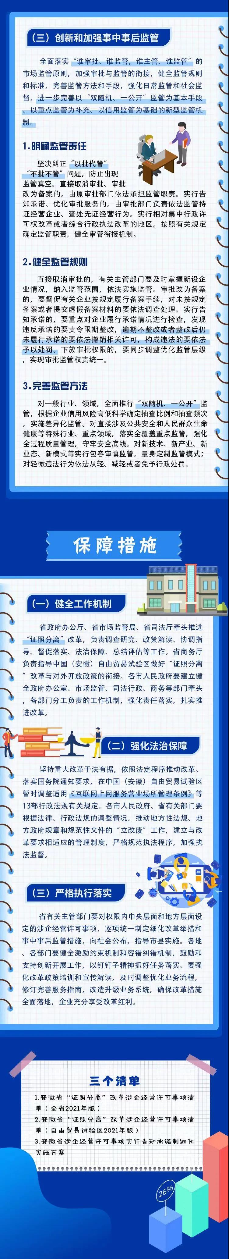 一圖讀懂|安徽省深化“證照分離”改革 進一步激發(fā)市場主體發(fā)展活力實施方案(圖2) 一圖讀懂|安徽省深化“證照分離”改革 進一步激發(fā)市場主體發(fā)展活力實施方案(圖2)